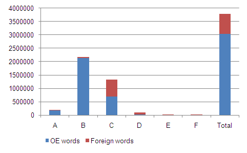 Summary of Word Count for 2009 Release.