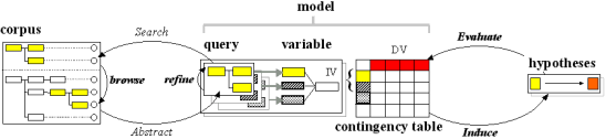 Figure 13: From abstraction to analysis 1