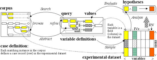 Figure 15: From abstraction to analysis 2.