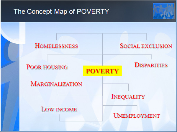 Figure 6. The concept map of poverty in the ELNeSS e-learning environment.