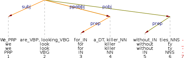 Example sentence (1)