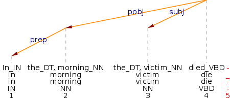 Example sentence (4)