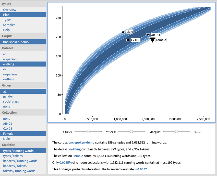 Figure 1. Screenshot of the plot view of <em>types</em>2. All screenshots are links to a live version of the tool.