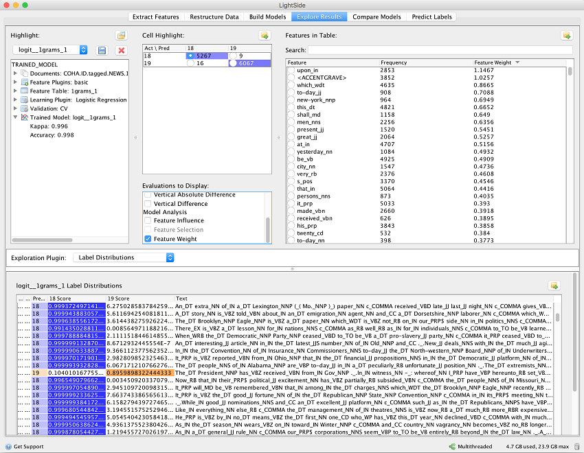 Figure 9. Exploration of results: overview of the strongest features (top) and error analysis (bottom).