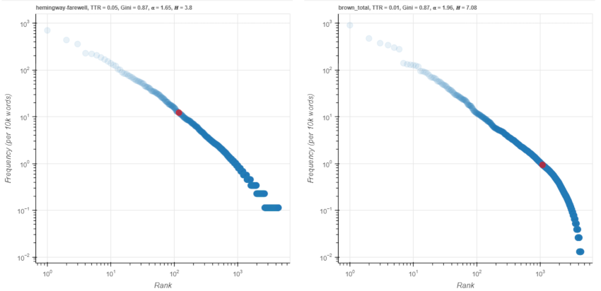 Figure 12. rain on a log scale.