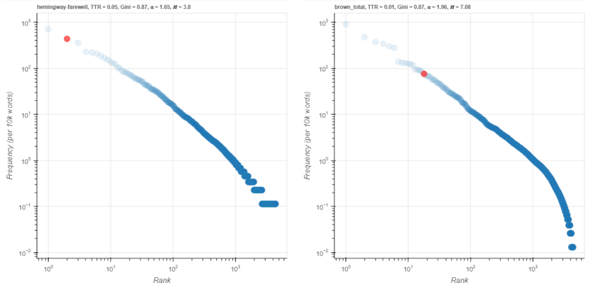 Figure 15. I on a log scale.