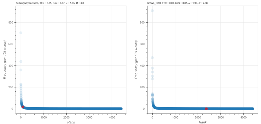 Figure 17. darling on an A-curve.