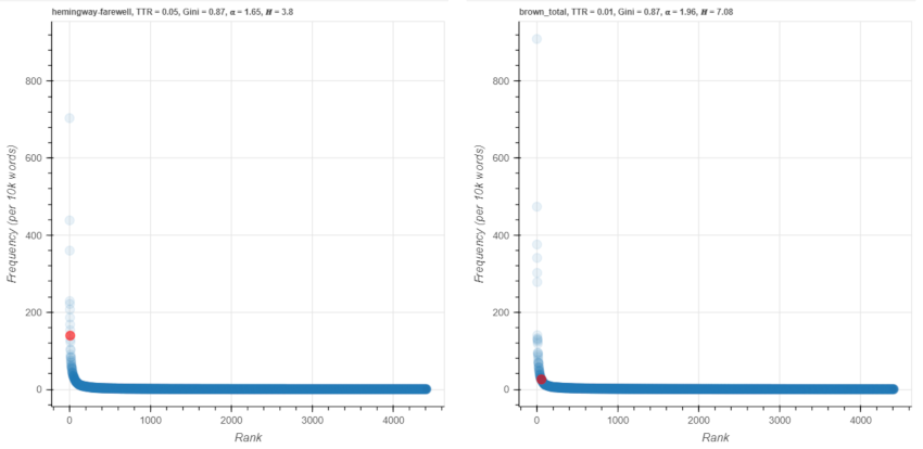 Figure 18. said on an A-curve.