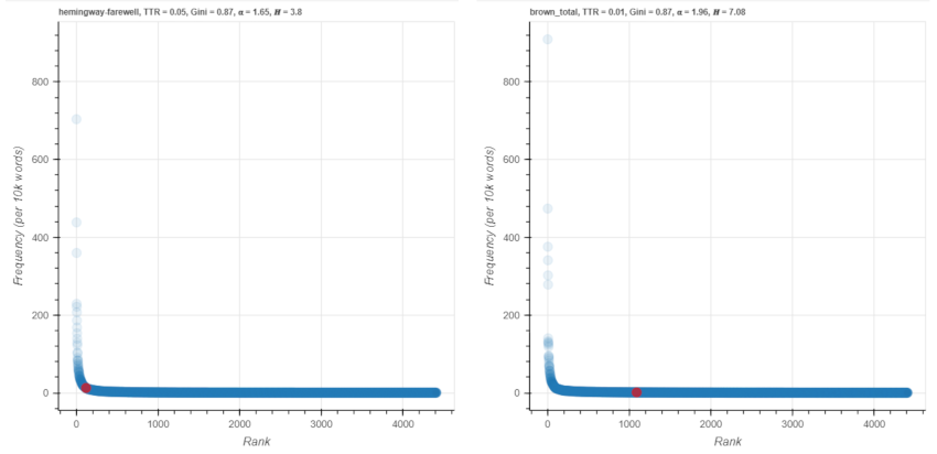 Figure 19. rain on an A-curve.