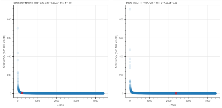 Figure 20. nurse on an A-curve.