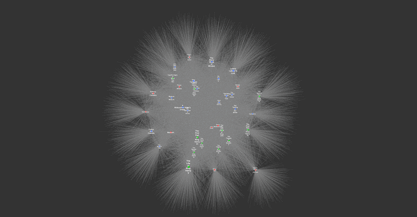 Figure 14. Network graph of keywords in Shakespeare's plays.