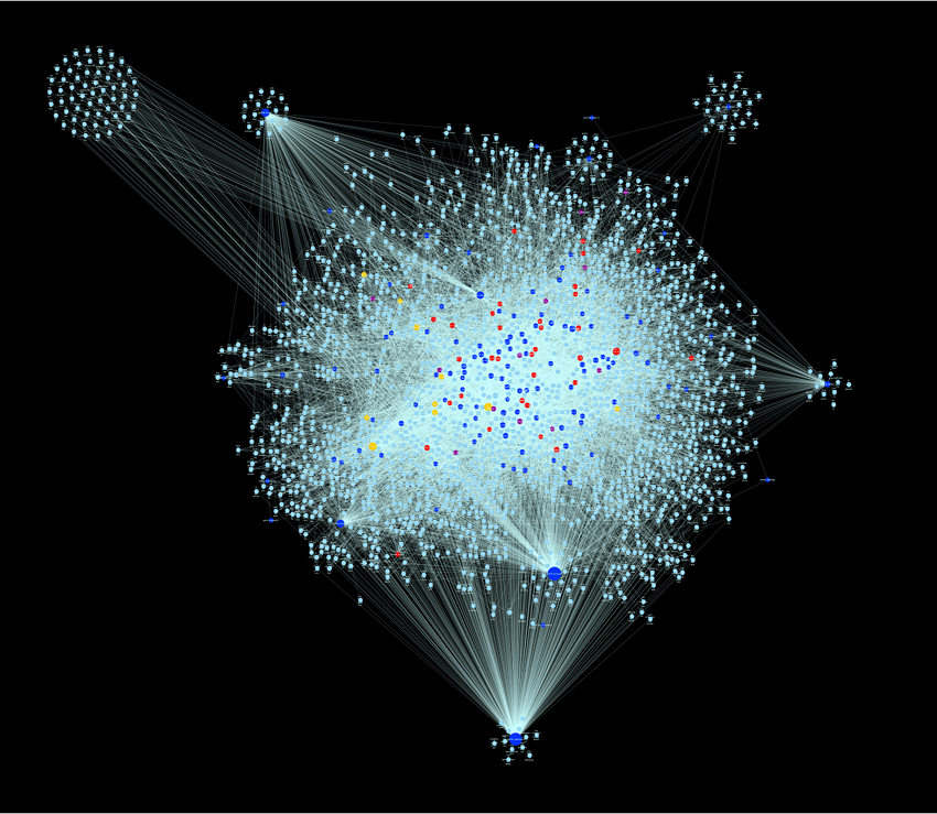 Figure 17. Keywords and key-keywords in the Quaker Historical Corpus.